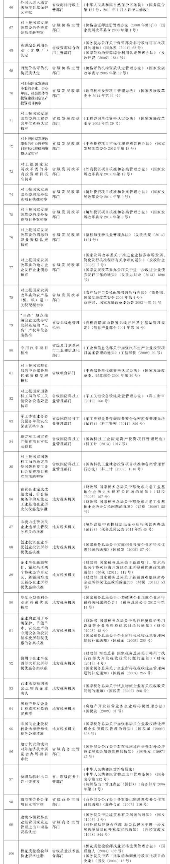热议话题：2016年建造师、监理师、勘察设计类等的考试存在变数