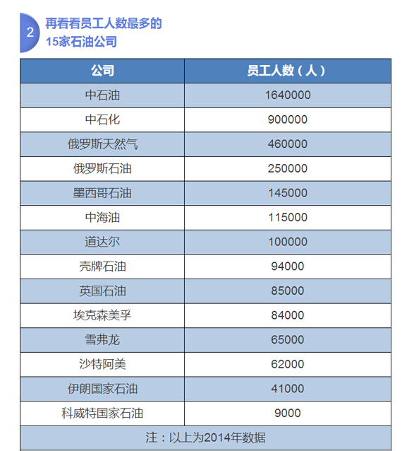 中石油大学_中石油一年收入(2)