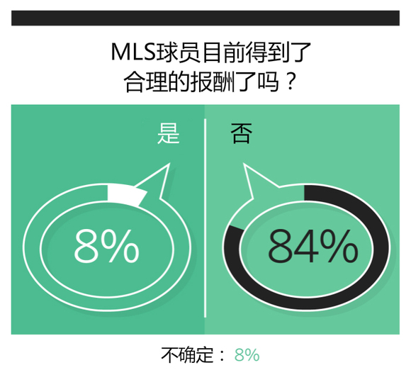 收入证明_美国四大联盟收入(2)