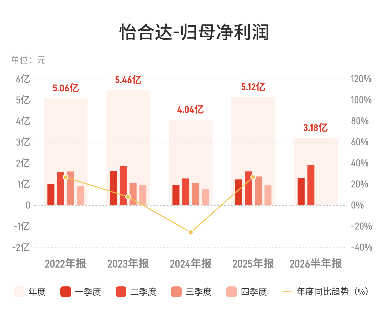 怡合达营收净利双增但利润增速落后，分红率下降透视扩张期策略