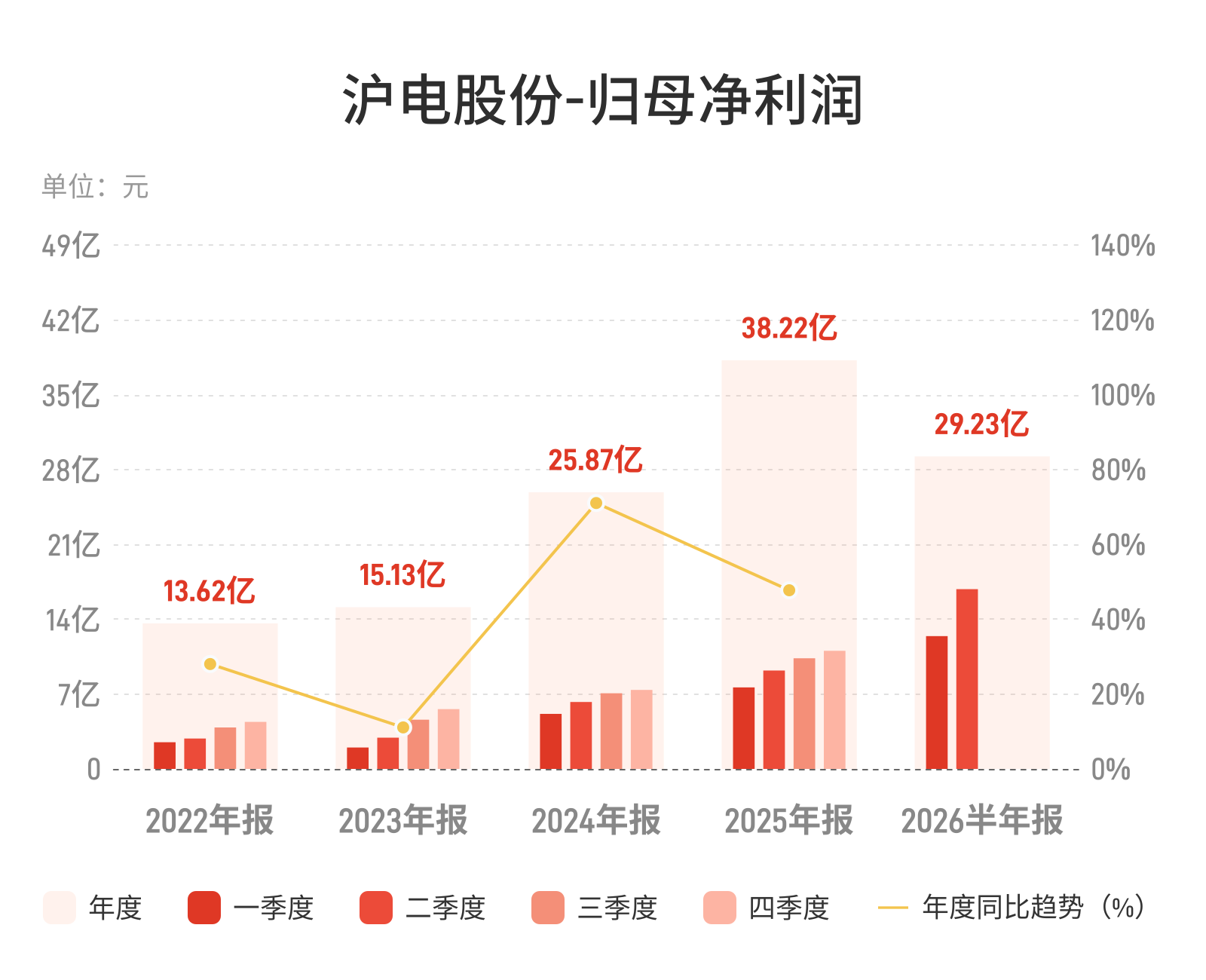 沪电股份上半年净利增逾七成，AI算力需求成PCB业绩主引擎