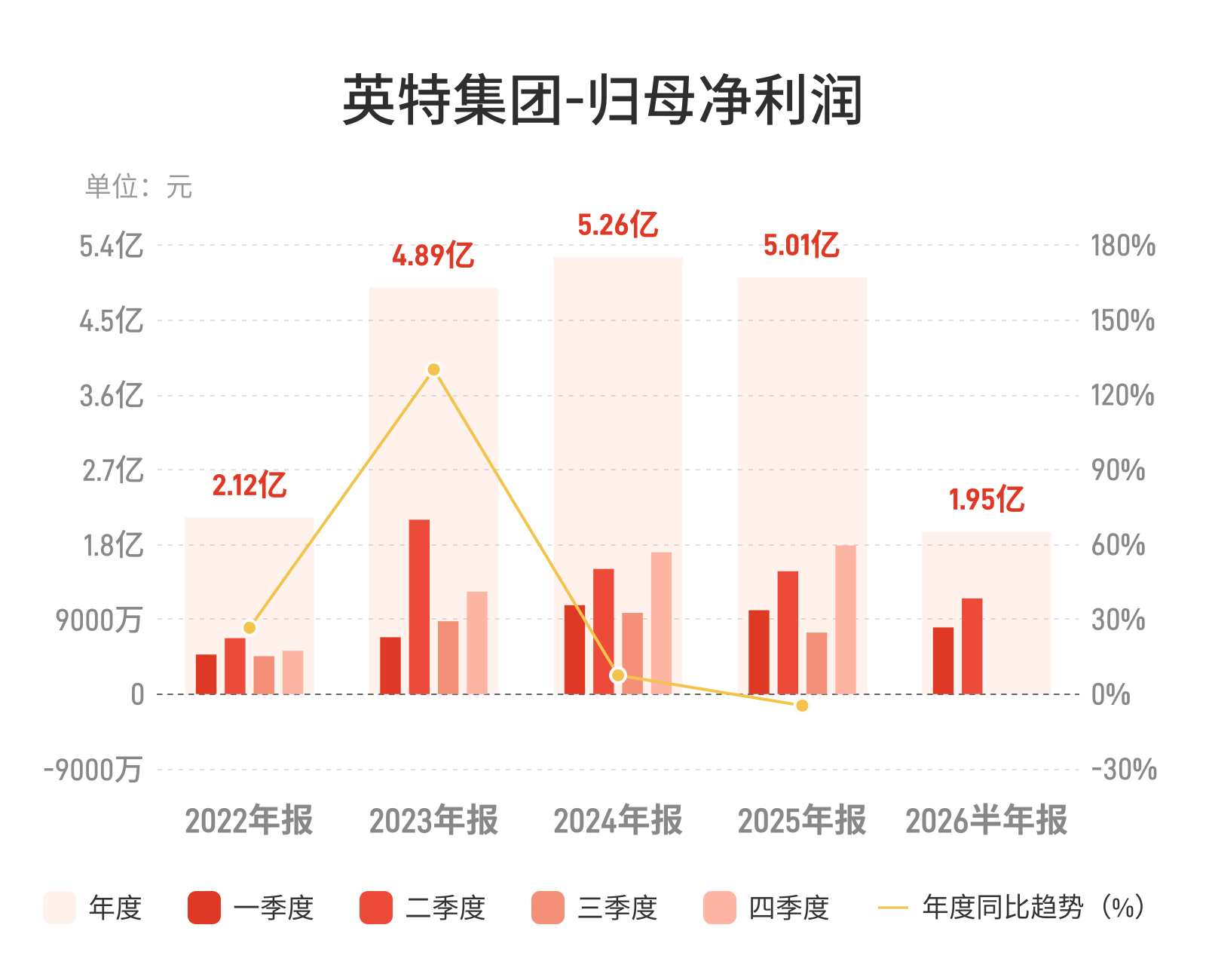 英特集团上半年净利下滑21.45%，医___通行业承压显现