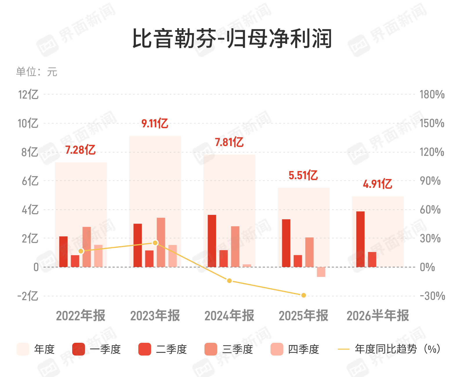 比音勒芬上半年净利增18.41%，高端服饰消费韧性显现