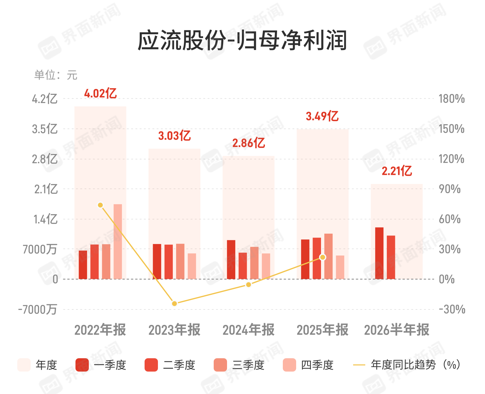 应流股份上半年净利增17.52%，高端装备产业链韧性显现